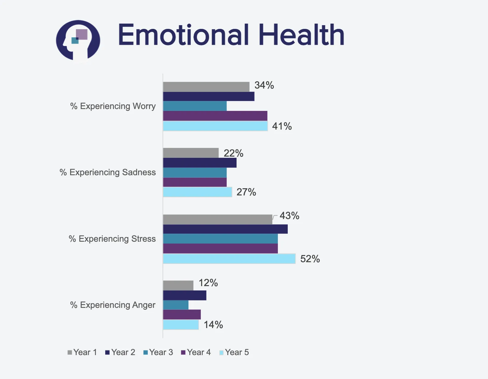 Graphs showing testing results from Australian women