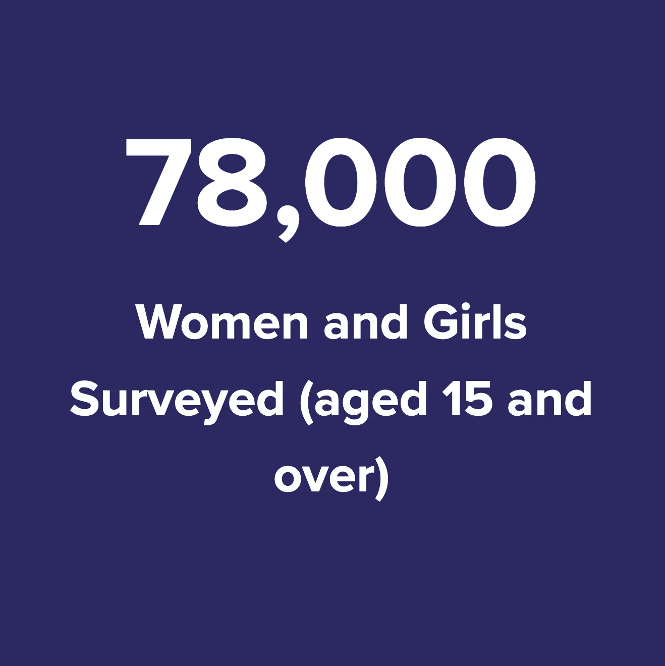 Statistic boxes 