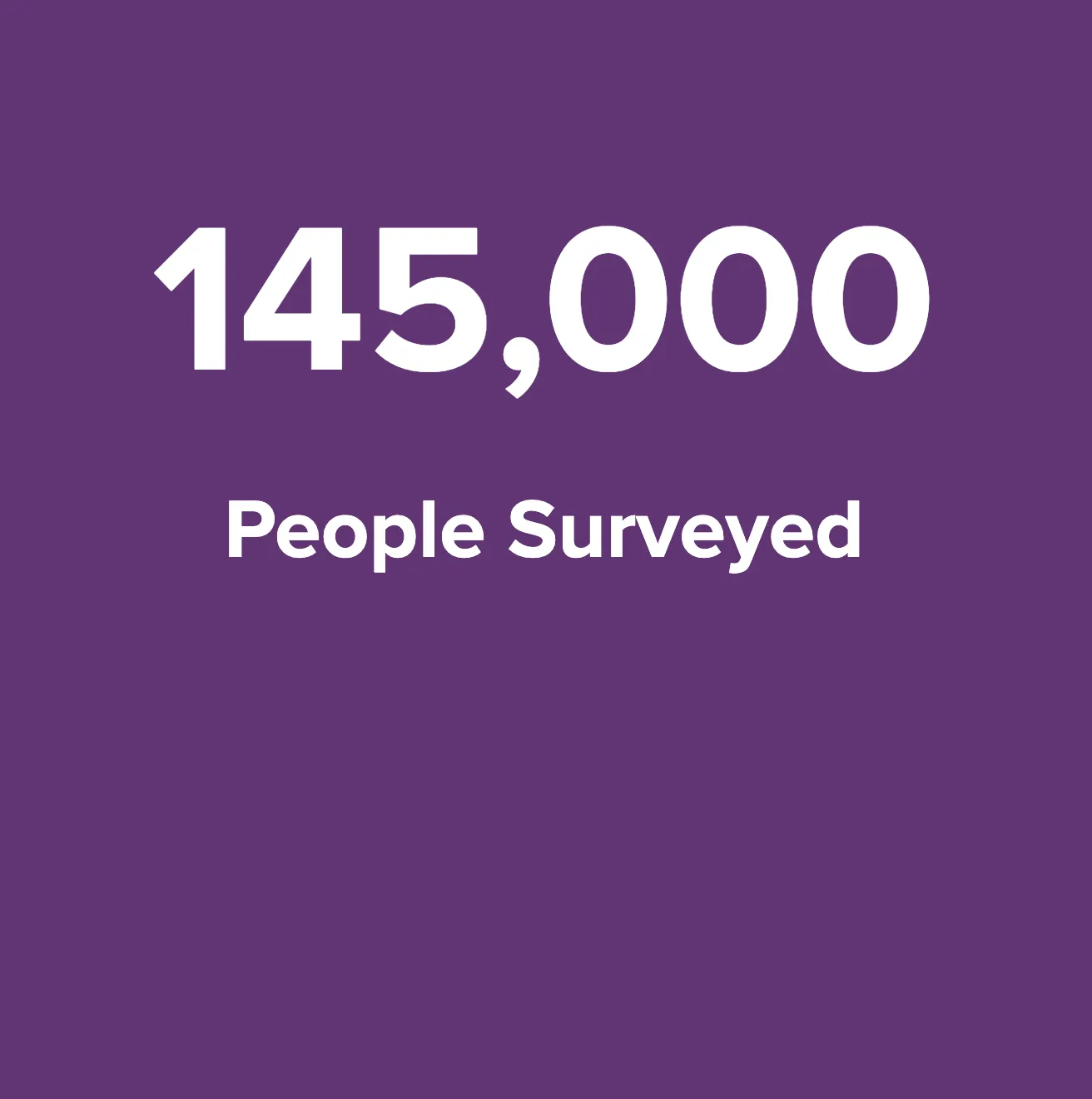 Statistic boxes 
