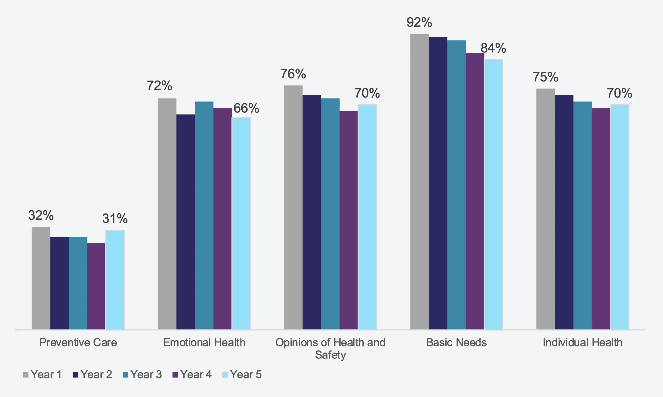 Graphs showing testing results from Australian women